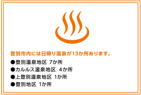 登別市内には日帰り温泉が13か所あります。